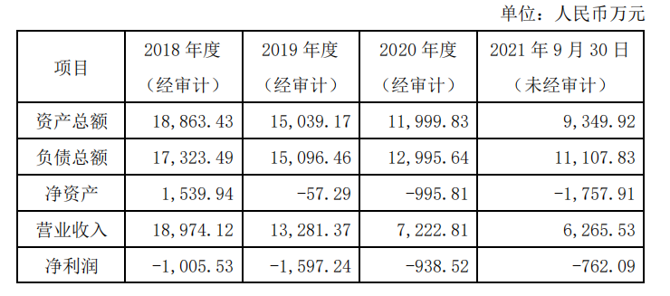 资不抵债冠豪高新控股子公司拟进行破产清算