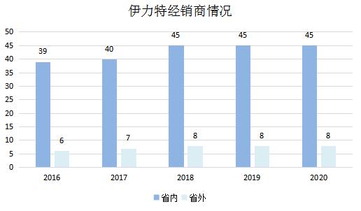点击看大图 伊力特年内销售目标或难达成,“新疆茅台”何时才能走出新疆?|睿见·说酒