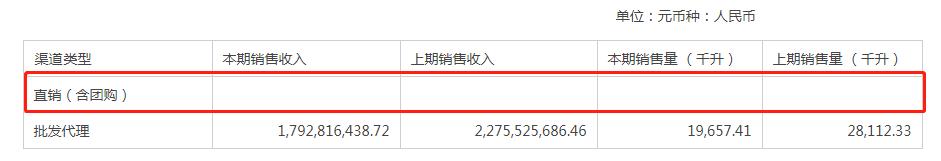点击看大图 伊力特年内销售目标或难达成,“新疆茅台”何时才能走出新疆?|睿见·说酒