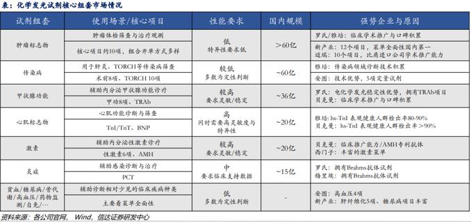 点击看大图 万泰生物高估值的背后,业务成长充满不确定性