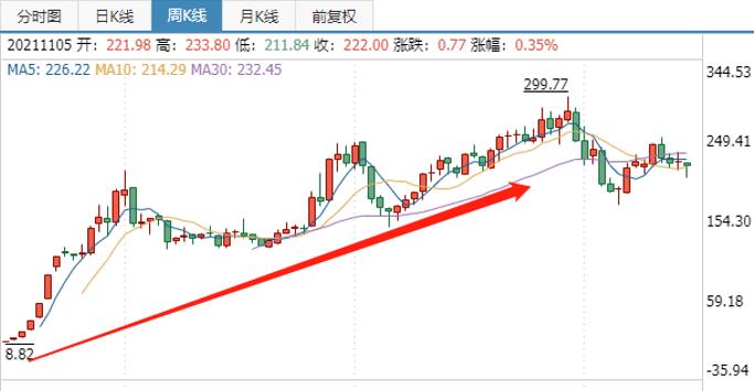 点击看大图 万泰生物高估值的背后,业务成长充满不确定性