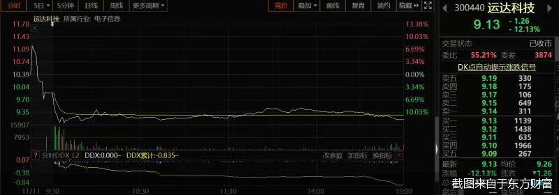 偏爱实控人资产!运达科技要降价重启收购运达电气标的业绩“画饼”