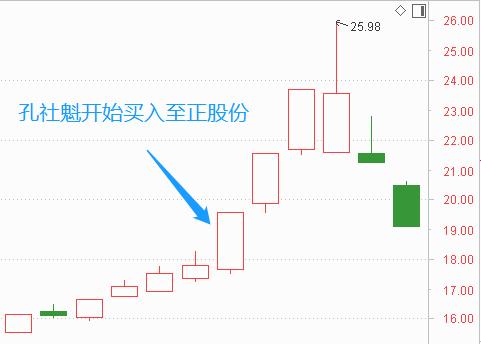 EMBAͬѧйɷĻϢԱ2000Ĳ500Ԫ