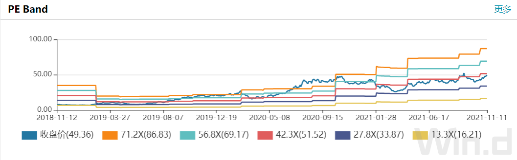 ������Դ��WIND�����������о���