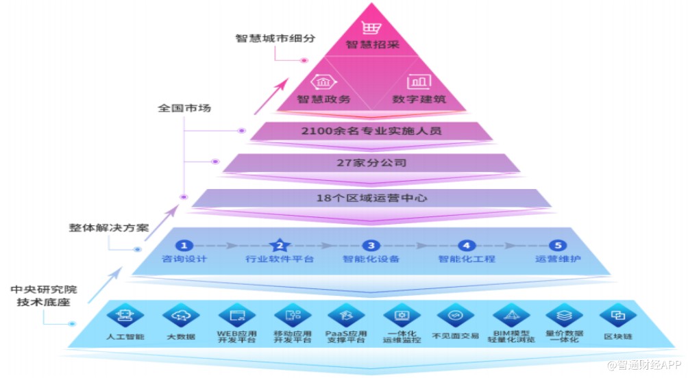 1637066638844859.png image.png