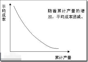 ʱ450ڶ󣺿93ʽڱʲô