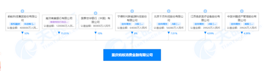 *蚂蚁消金股东情况,截图自天眼查