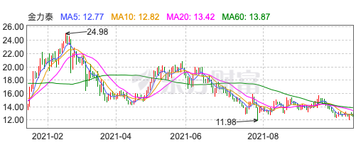 1637154396842416.png WX20211117-210610.png