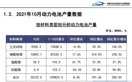 10月动力电池数据.jpg 10月动力电池数据.jpg