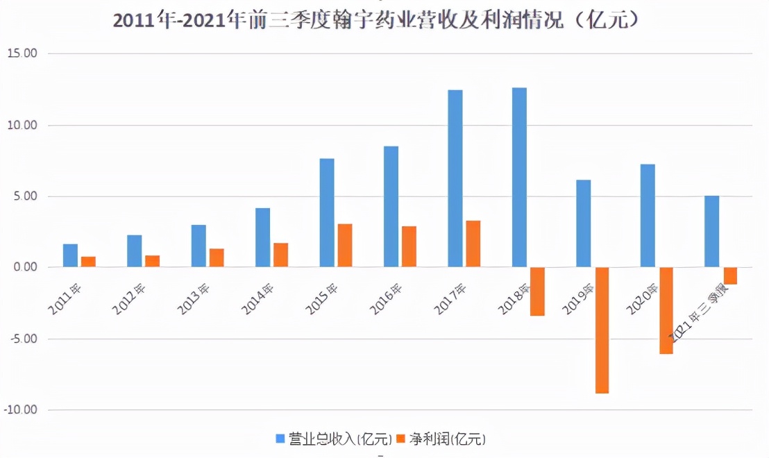 蹭“新冠药物”热点?翰宇药业称研发存不确定,三天市值没了34亿