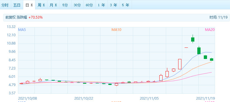蹭“新冠药物”热点?翰宇药业称研发存不确定,三天市值没了34亿