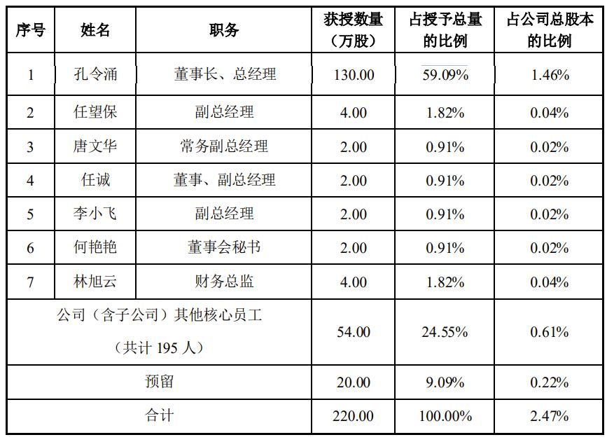 点击看大图 德方纳米现董事长“定制”股权激励股东大会审议胜算几成?