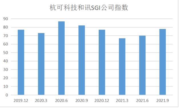 ѶSGI˾|ɿƼSGIָ78֣Դչ˾ڷɣ߳