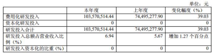 ѶSGI˾|ɿƼSGIָ78֣Դչ˾ڷɣ߳