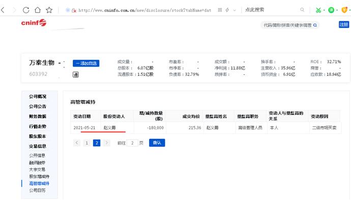 点击看大图 上市不到两年、万泰生物频现高管减持:总工程师李益民计划减持不超15万股、年内已被多名高管“高价位”减持