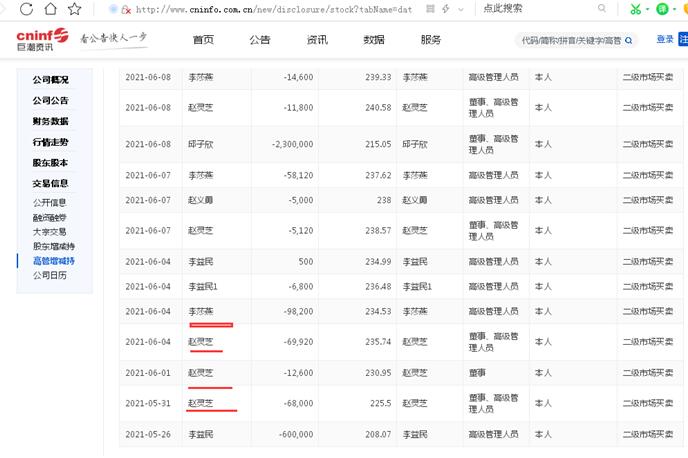 点击看大图 上市不到两年、万泰生物频现高管减持:总工程师李益民计划减持不超15万股、年内已被多名高管“高价位”减持