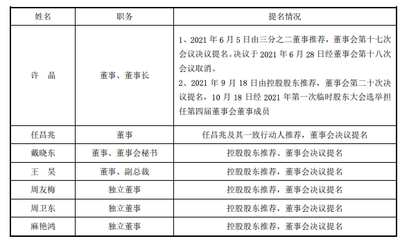 ST光一大股东与独立董事互指违规后续:独董辞职 ST光一大股东与独立董事互指违规后续:独董辞职