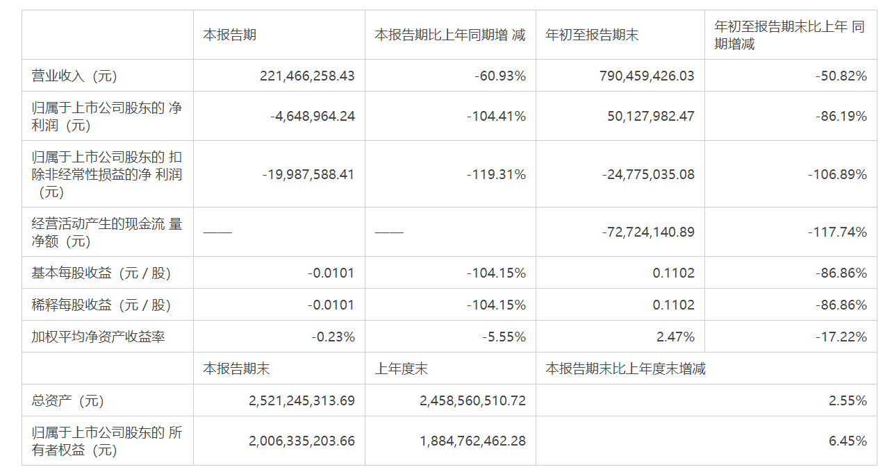 九安医疗业绩平平,却连收8个涨停,老板身家14亿