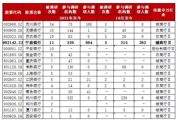 ļȳʱ120ɷأ70๫ļǰǱ