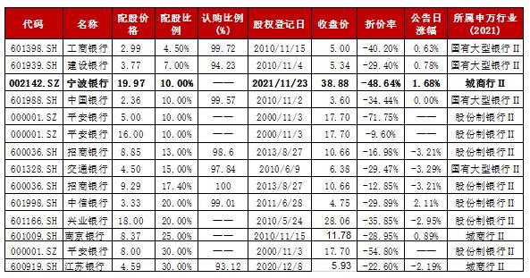 ļȳʱ120ɷأ70๫ļǰǱ