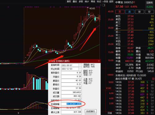 元宇宙大牛股中青宝推股权激励,实控人父子占了一半!交易所灵魂拷问,是否利益输送?
