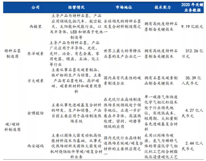 ֡ιھϵ֮ڹҵ̼ϲͷ𲩹ɷ