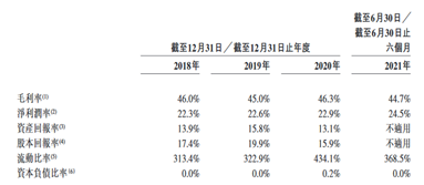 股价5年20倍!手握31亿大单,千亿医药巨头凯莱英加速“A+H”布局| IPO见闻