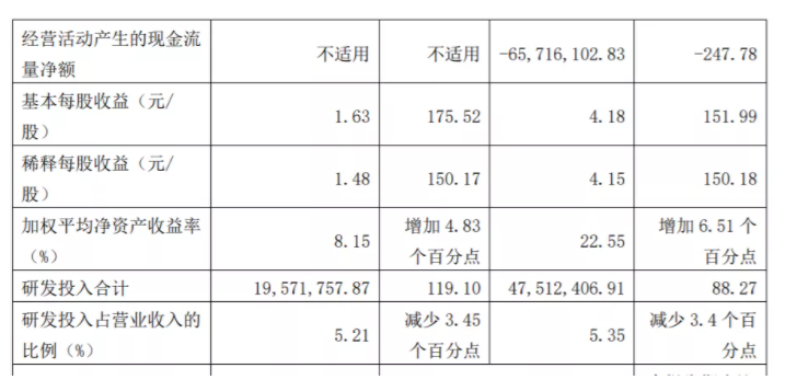 ֡ιھϵ֮ڹҵ̼ϲͷ𲩹ɷ