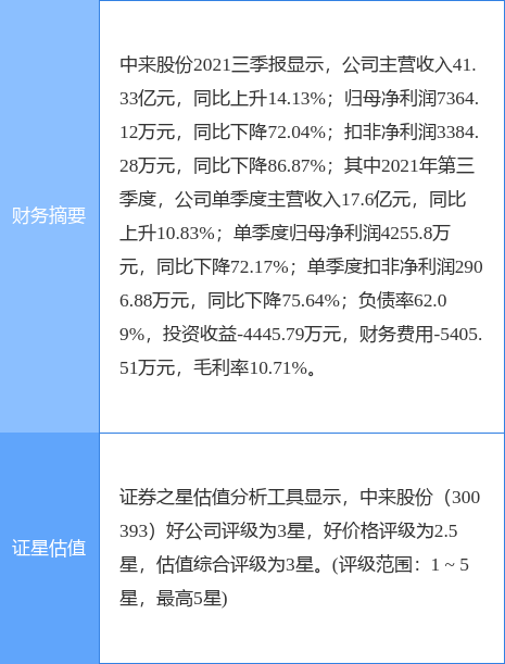 新华制药最新公告:2021年A股股票期权激励计划获华鲁控股集团批复