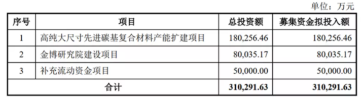 ֡ιھϵ֮ڹҵ̼ϲͷ𲩹ɷ