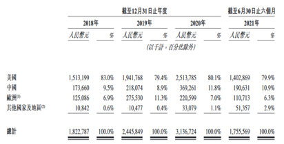 股价5年20倍!手握31亿大单,千亿医药巨头凯莱英加速“A+H”布局| IPO见闻