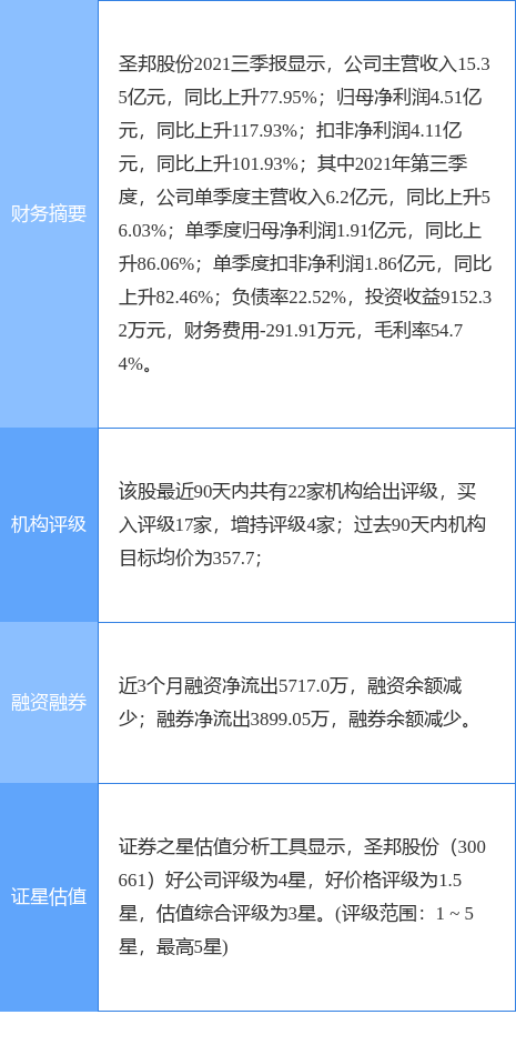 英力股份最新公告:公司及子公司生产未受影响