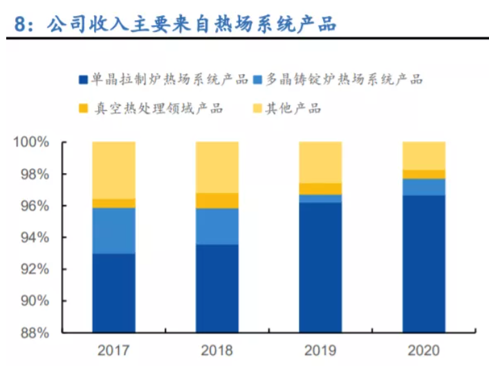 ֡ιھϵ֮ڹҵ̼ϲͷ𲩹ɷ