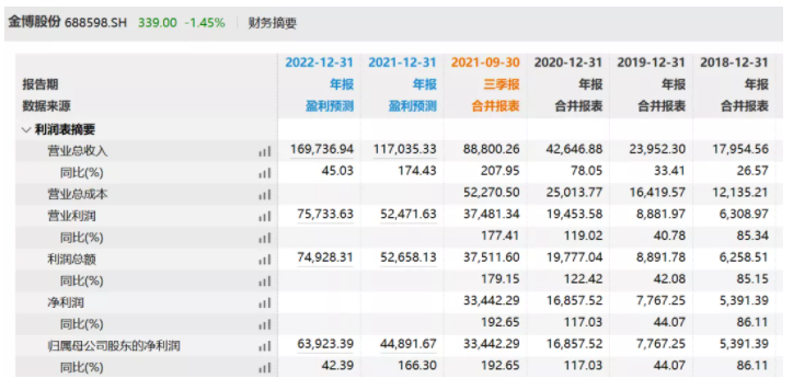 ֡ιھϵ֮ڹҵ̼ϲͷ𲩹ɷ