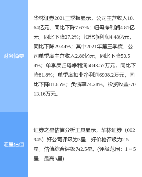 奥来德最新公告:深圳南海及其一致行动人持股比例由13.24%降至12.18%