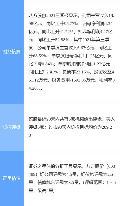 航新科技最新公告:股东李凤瑞完成减持1.21%股份