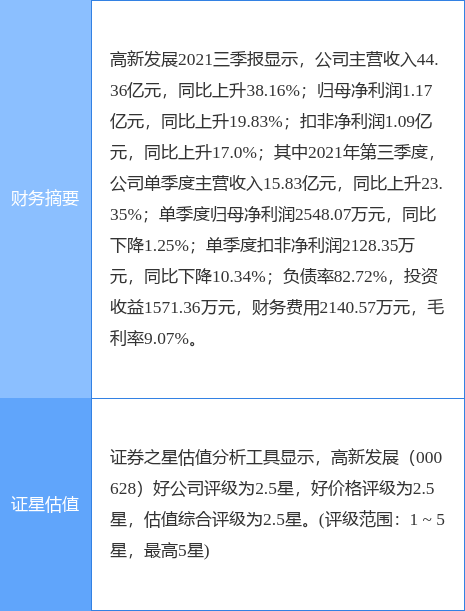 高新发展最新公告:子公司签订高新新川5G科创中心相关地块设计-施工总承包项目合同