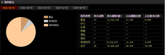 基金跑路,核心人员违规减持,中信博发生了什么?