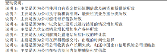 基金跑路,核心人员违规减持,中信博发生了什么?