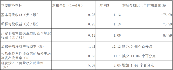 基金跑路,核心人员违规减持,中信博发生了什么?