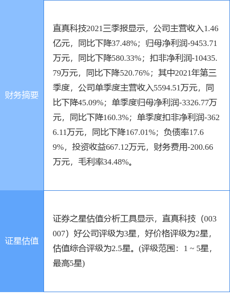 ֱƼ¹棺3000Ԫ-6000Ԫعɷ