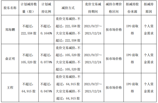 基金跑路,核心人员违规减持,中信博发生了什么?