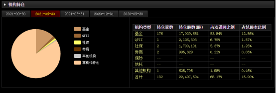基金跑路,核心人员违规减持,中信博发生了什么?