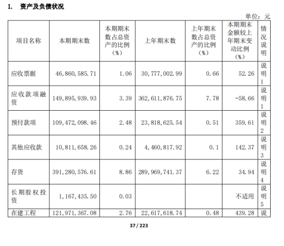 基金跑路,核心人员违规减持,中信博发生了什么?