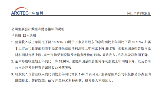 基金跑路,核心人员违规减持,中信博发生了什么?