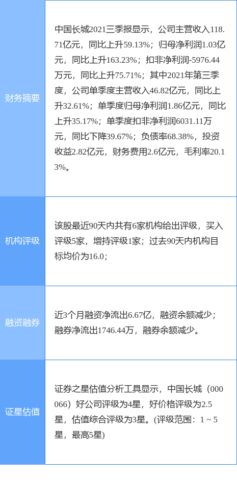 �й��������¹��棺���������֤������ͨ��