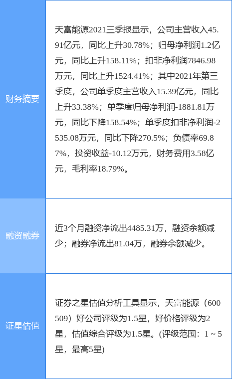 �츻��Դ���¹��棺�����ڹ����츻����δ���ֹɷ�