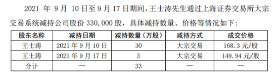 基金跑路,核心人员违规减持,中信博发生了什么?