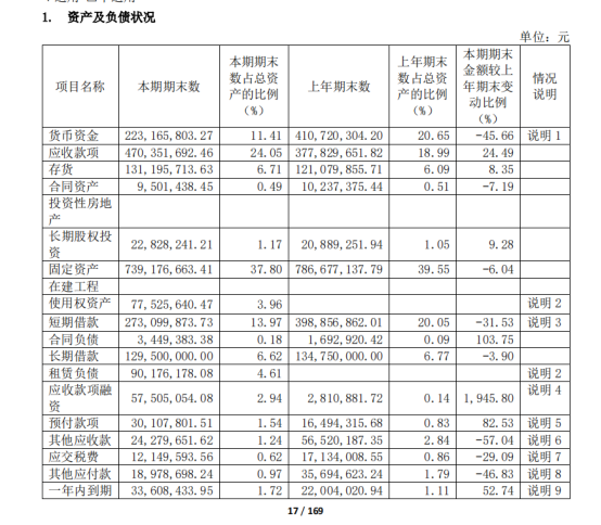 基金跑路,核心人员违规减持,中信博发生了什么?