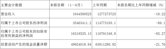 基金跑路,核心人员违规减持,中信博发生了什么?